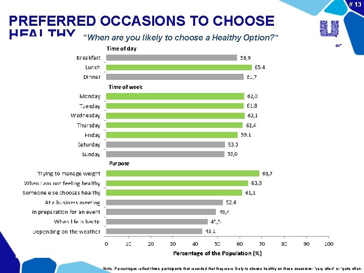 # 13 PREFERRED OCCASIONS TO CHOOSE HEALTHY “When are you likely to choose a