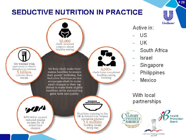 # 20 SEDUCTIVE NUTRITION IN PRACTICE Active in: - US - UK - South