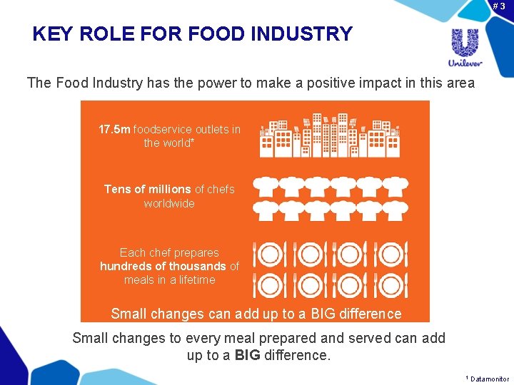 #3 KEY ROLE FOR FOOD INDUSTRY The Food Industry has the power to make