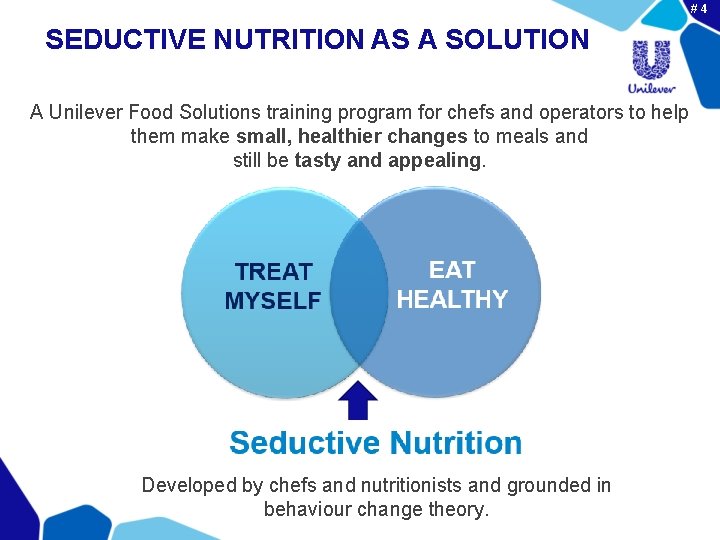 #4 SEDUCTIVE NUTRITION AS A SOLUTION A Unilever Food Solutions training program for chefs