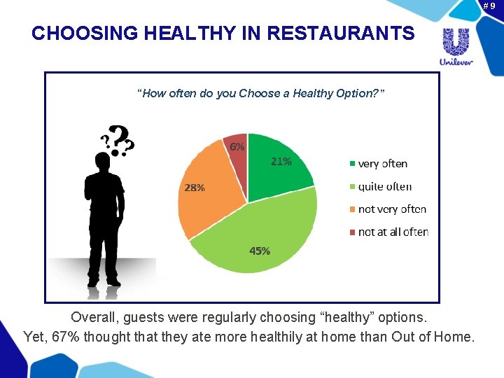 #9 CHOOSING HEALTHY IN RESTAURANTS “How often do you Choose a Healthy Option? ”