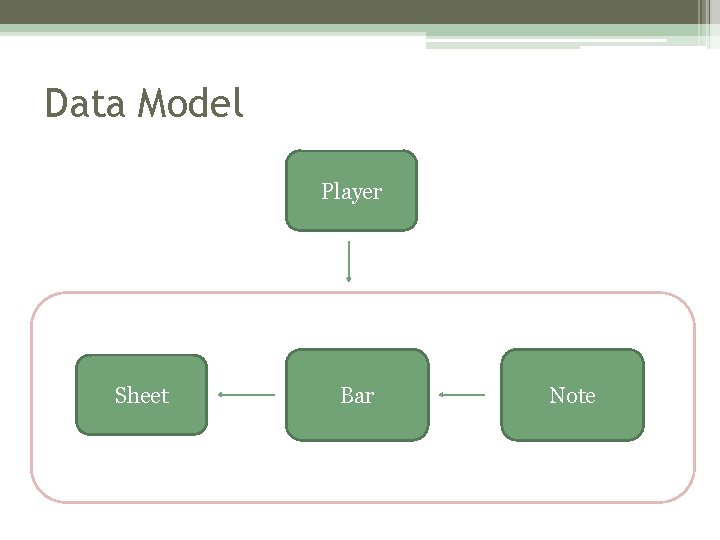 Data Model Player Sheet Bar Note Data Model Player Sheet Bar Note