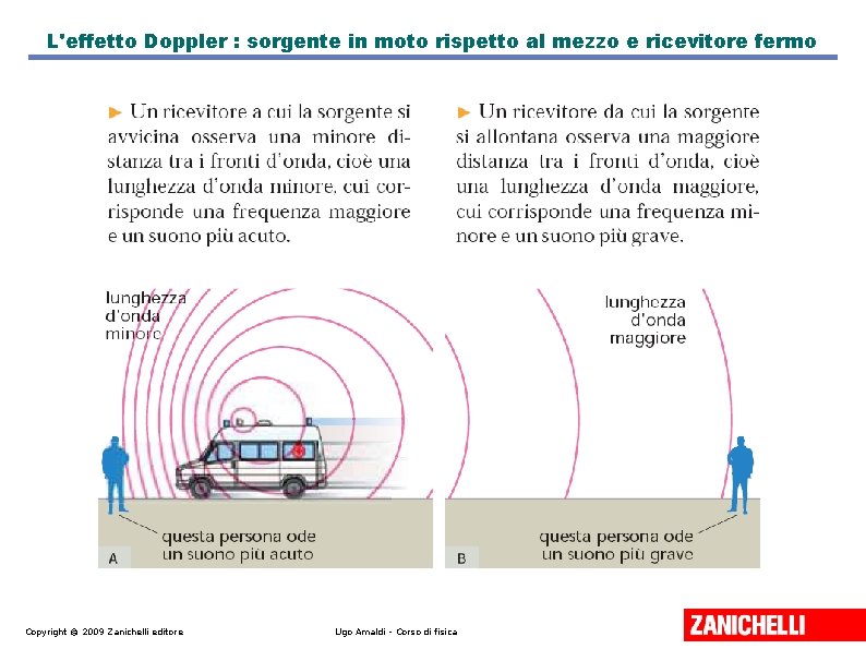 L'effetto Doppler : sorgente in moto rispetto al mezzo e ricevitore fermo Copyright ©