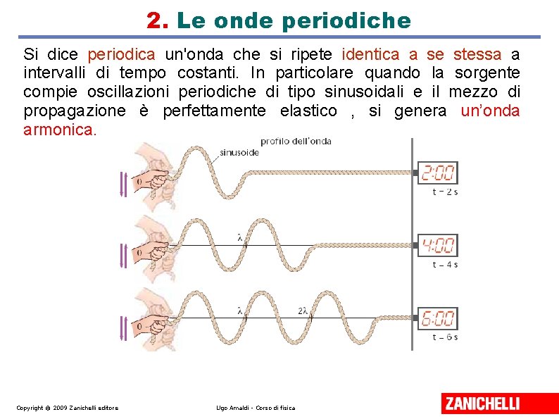 2. Le onde periodiche Si dice periodica un'onda che si ripete identica a se