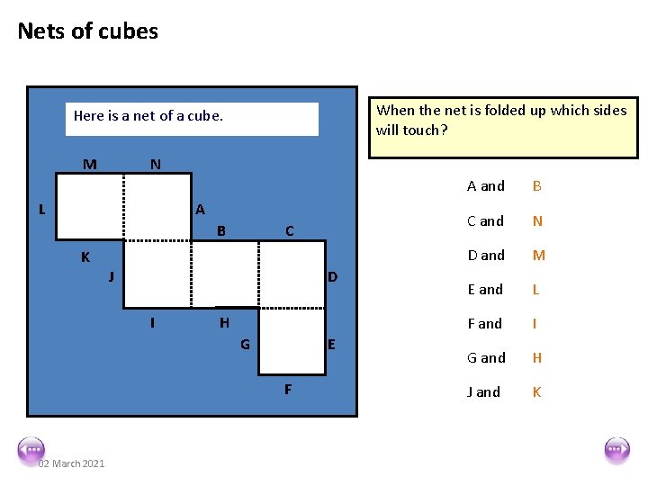 Nets of cubes When the net is folded up which sides will touch? Here