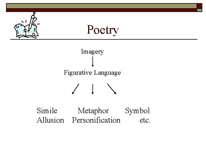 Poetry Imagery Figurative Language Simile Allusion Metaphor Symbol Personification etc. 