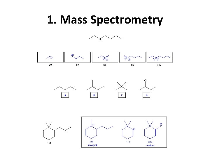 1. Mass Spectrometry 