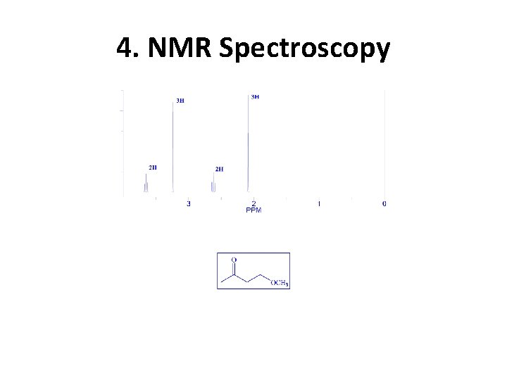 4. NMR Spectroscopy 