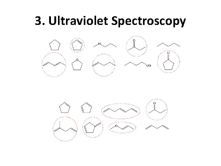 3. Ultraviolet Spectroscopy 