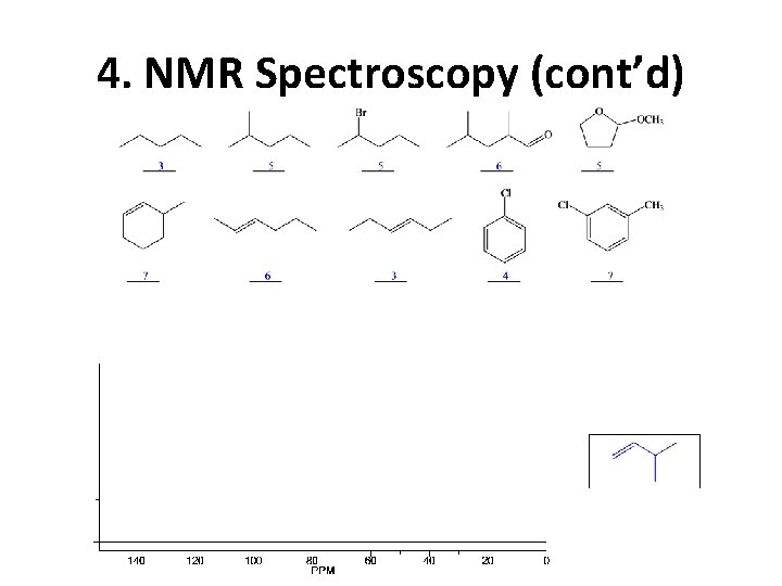 4. NMR Spectroscopy (cont’d) 