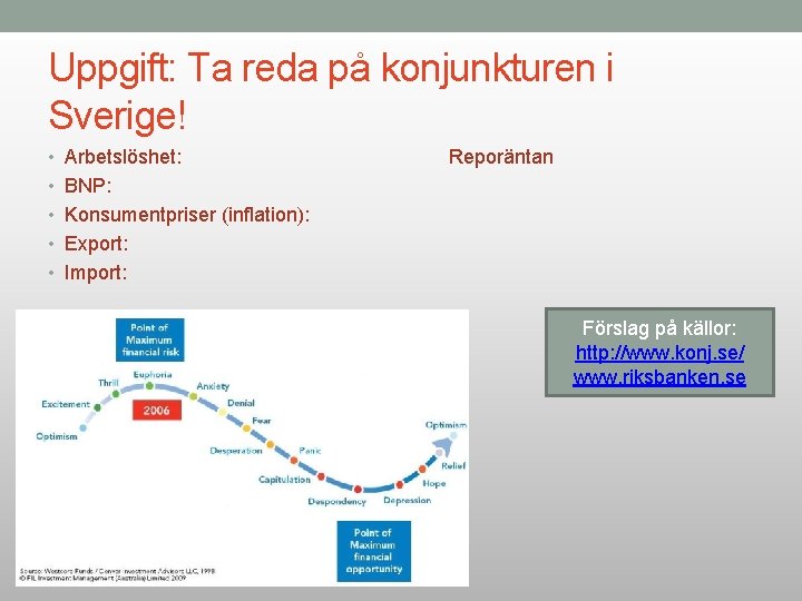 Uppgift: Ta reda på konjunkturen i Sverige! • Arbetslöshet: Reporäntan • BNP: • Konsumentpriser