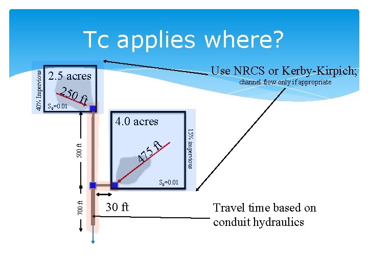 Use NRCS or Kerby-Kirpich; 2. 5 acres 250 ft S =0. 01 channel flow