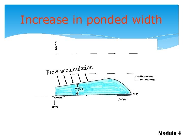 Increase in ponded width ation l u m u c c a Flow Module