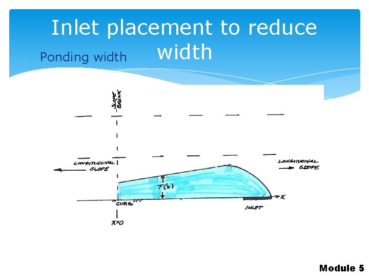 Inlet placement to reduce width Ponding width Module 5 