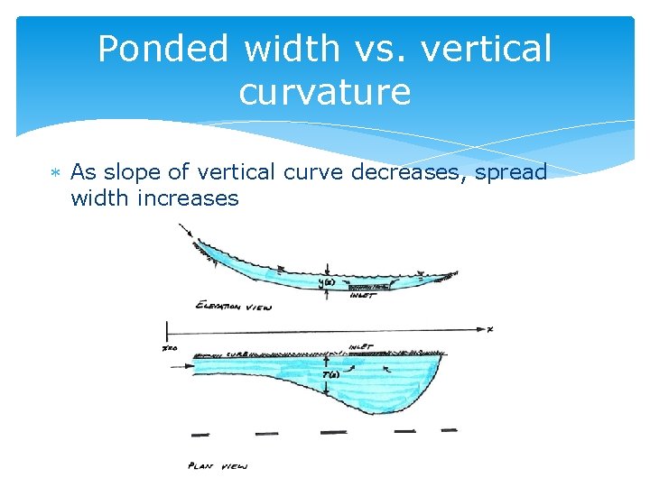 Ponded width vs. vertical curvature As slope of vertical curve decreases, spread width increases