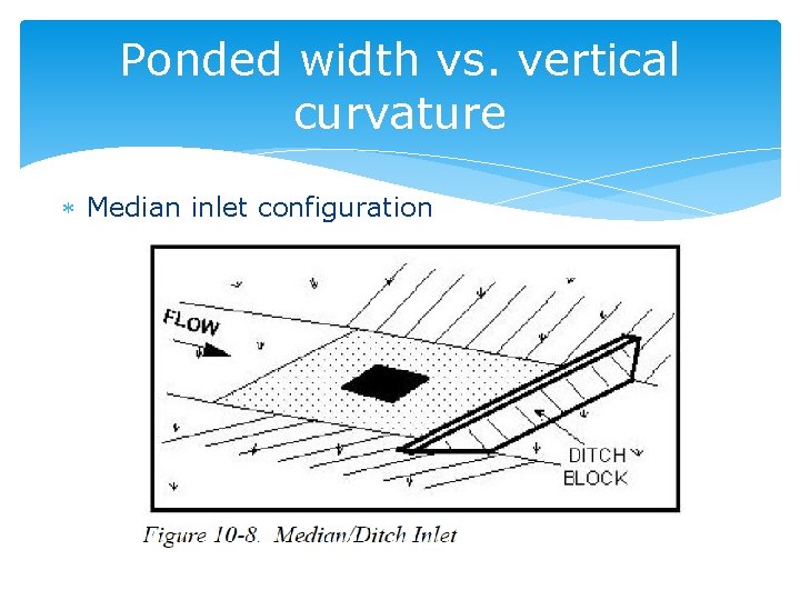 Ponded width vs. vertical curvature Median inlet configuration 