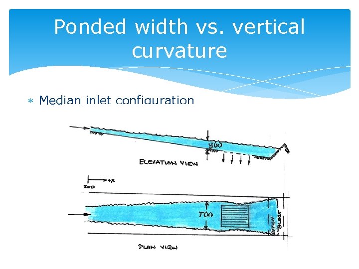 Ponded width vs. vertical curvature Median inlet configuration 