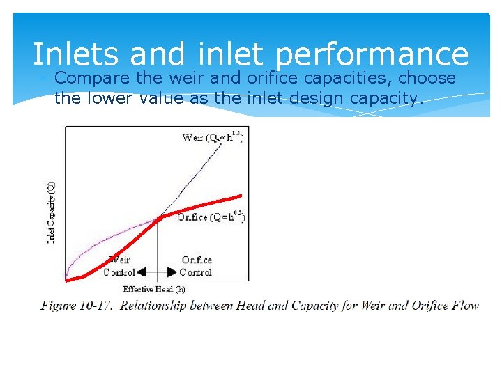 Inlets and inlet performance Compare the weir and orifice capacities, choose the lower value