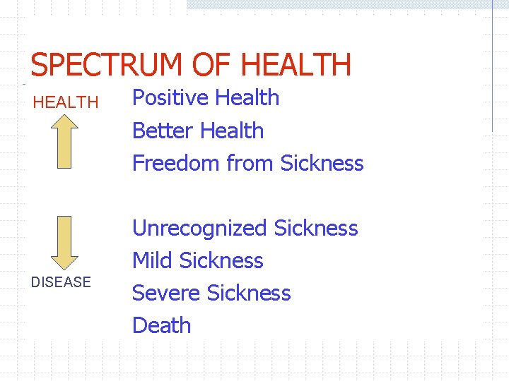 SPECTRUM OF HEALTH DISEASE Positive Health Better Health Freedom from Sickness Unrecognized Sickness Mild