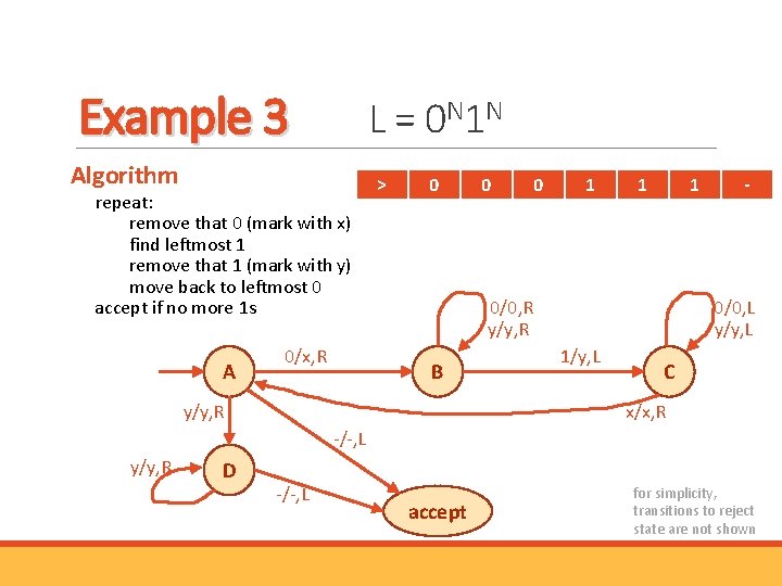 Example 3 L = 0 N 1 N Algorithm repeat: remove that 0 (mark