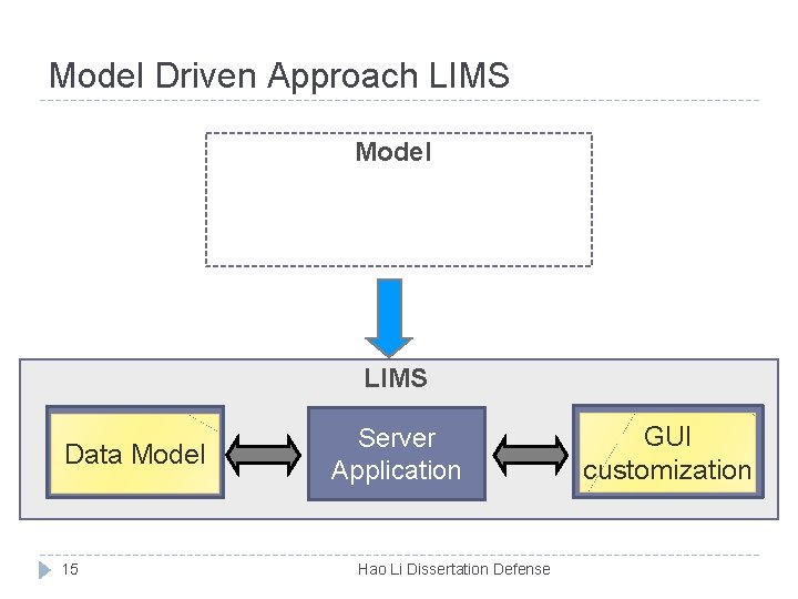 Mcdonalds Organizational Structure Presentation Annotated