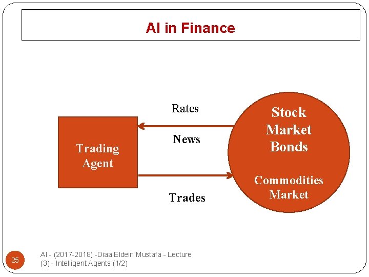 AI in Finance Rates Trading Agent News Trades 25 AI - (2017 -2018) -Diaa