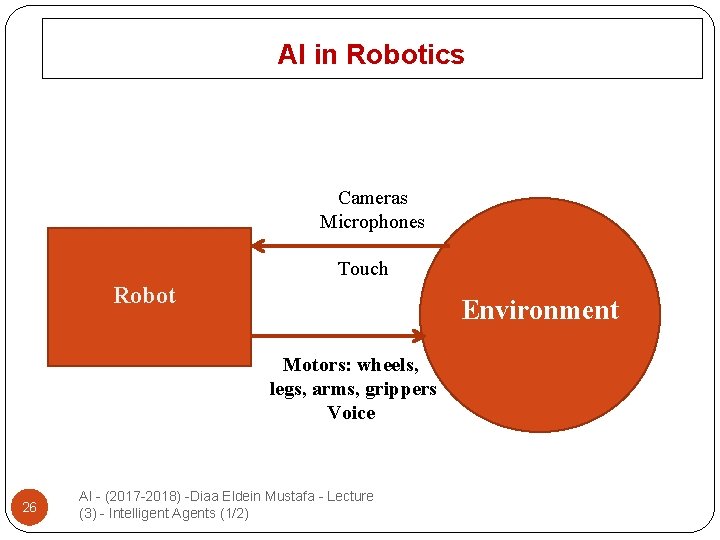AI in Robotics Cameras Microphones Touch Robot Environment Motors: wheels, legs, arms, grippers Voice