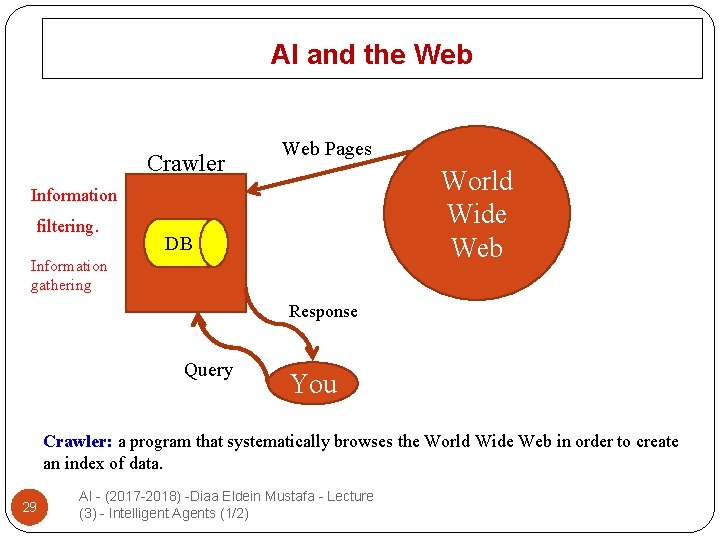 AI and the Web Crawler Web Pages World Wide Web Information filtering. DB Information