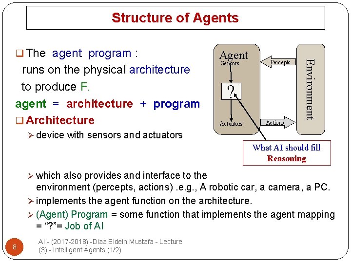 Structure of Agents runs on the physical architecture to produce F. agent = architecture