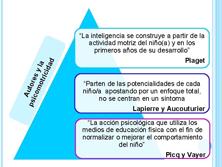 Au psi tore com s y otr la icid ad “La inteligencia se construye
