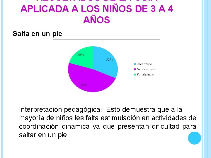 RESULTADOS DE LA GUÍA APLICADA A LOS NIÑOS DE 3 A 4 AÑOS Salta