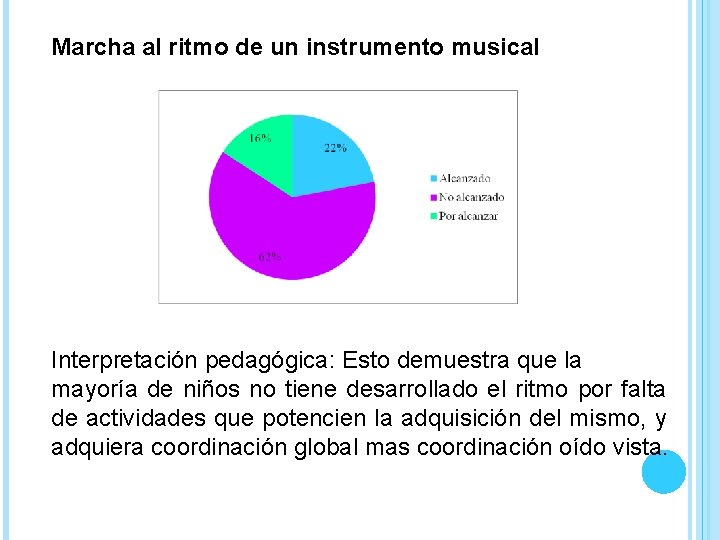 Marcha al ritmo de un instrumento musical Interpretación pedagógica: Esto demuestra que la mayoría