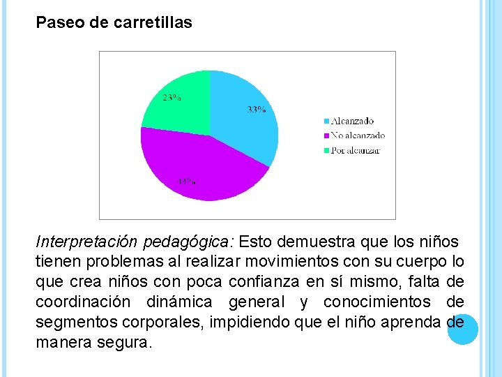 Paseo de carretillas Interpretación pedagógica: Esto demuestra que los niños tienen problemas al realizar