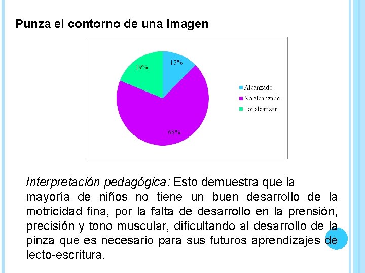 Punza el contorno de una imagen Interpretación pedagógica: Esto demuestra que la mayoría de