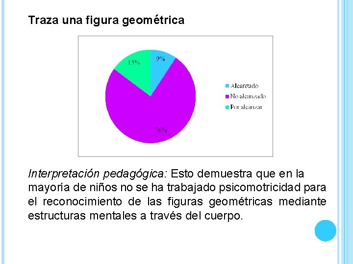 Traza una figura geométrica Interpretación pedagógica: Esto demuestra que en la mayoría de niños