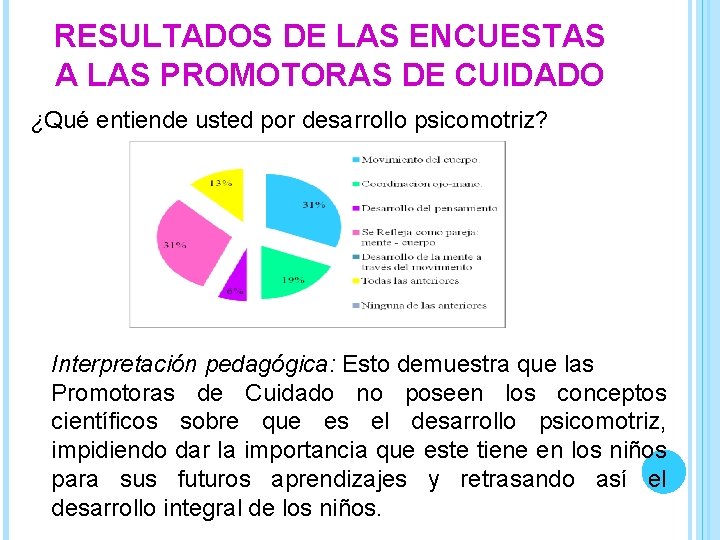 RESULTADOS DE LAS ENCUESTAS A LAS PROMOTORAS DE CUIDADO ¿Qué entiende usted por desarrollo