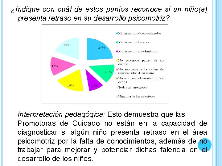 ¿Indique con cuál de estos puntos reconoce si un niño(a) presenta retraso en su