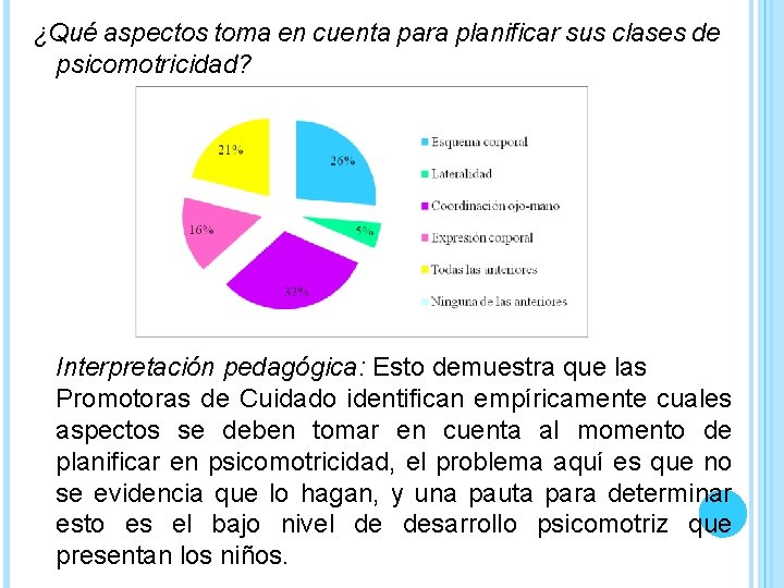 ¿Qué aspectos toma en cuenta para planificar sus clases de psicomotricidad? Interpretación pedagógica: Esto
