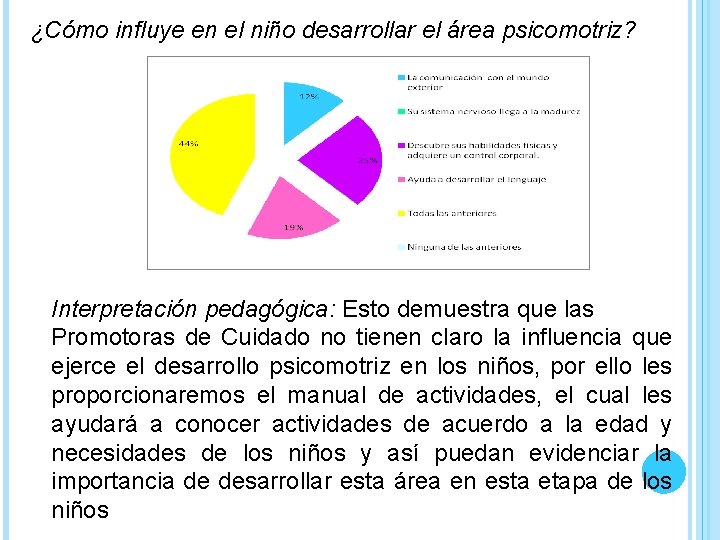 ¿Cómo influye en el niño desarrollar el área psicomotriz? Interpretación pedagógica: Esto demuestra que