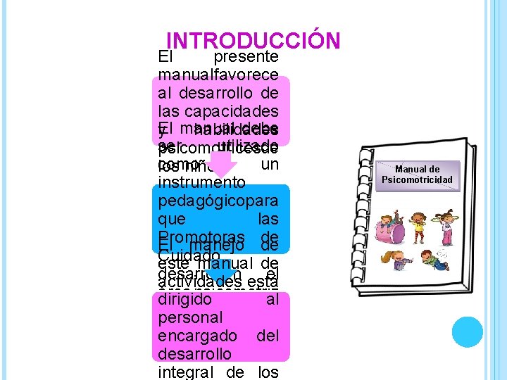 INTRODUCCIÓN El presente manual favorece al desarrollo de las capacidades El debe y manual