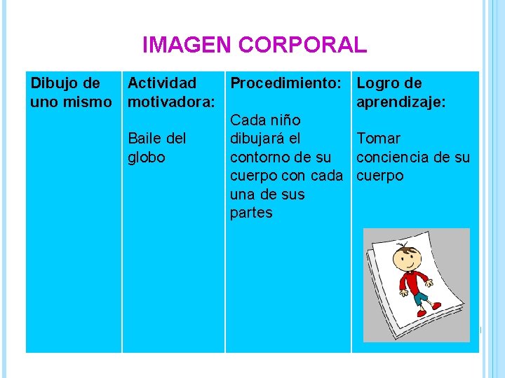 IMAGEN CORPORAL Dibujo de Actividad Procedimiento: Logro de uno mismo motivadora: aprendizaje: Cada niño