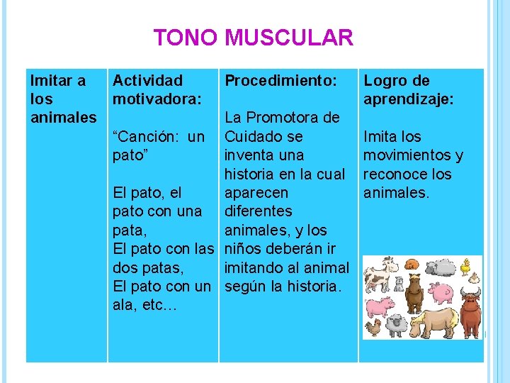 TONO MUSCULAR Imitar a Actividad los motivadora: animales “Canción: un pato” Procedimiento: La Promotora