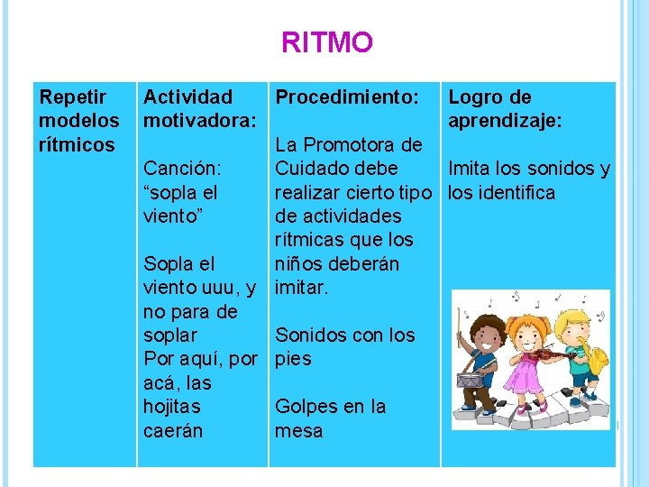 RITMO Repetir modelos rítmicos Actividad Procedimiento: motivadora: La Promotora de Canción: Cuidado debe “sopla