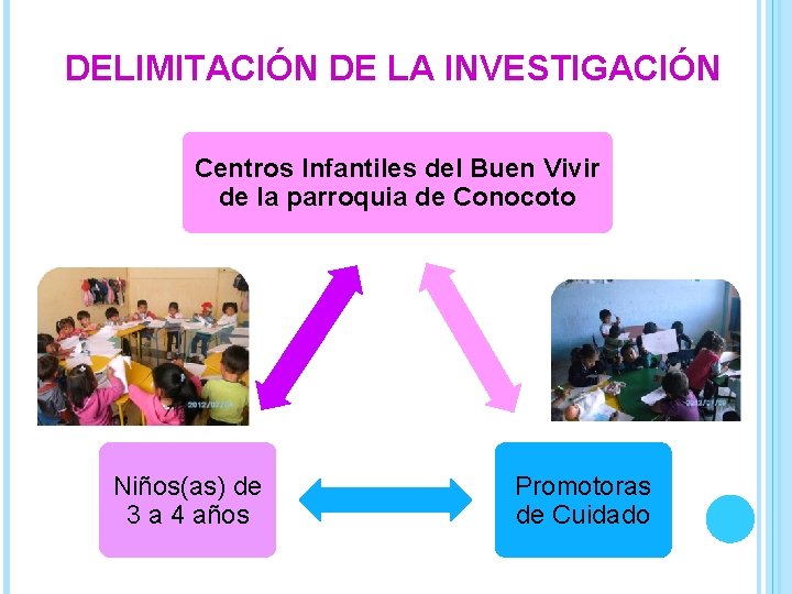 DELIMITACIÓN DE LA INVESTIGACIÓN Centros Infantiles del Buen Vivir de la parroquia de Conocoto
