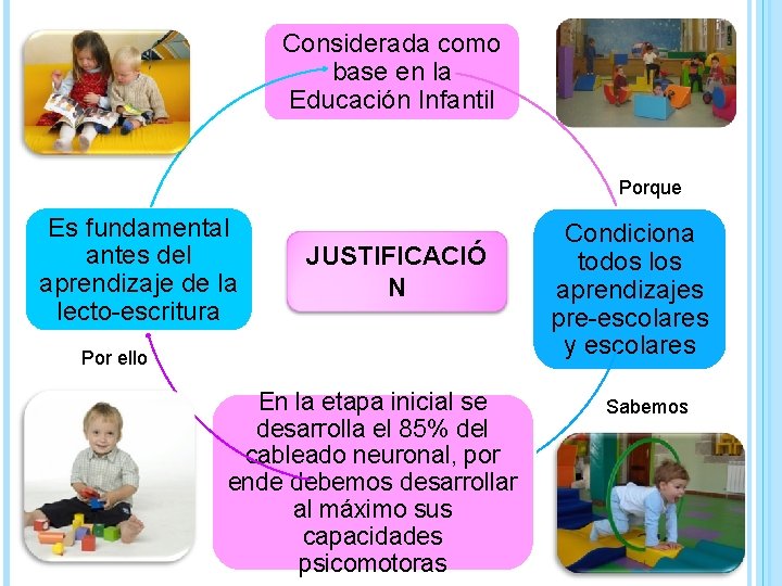 Considerada como base en la Educación Infantil Porque Es fundamental antes del aprendizaje de