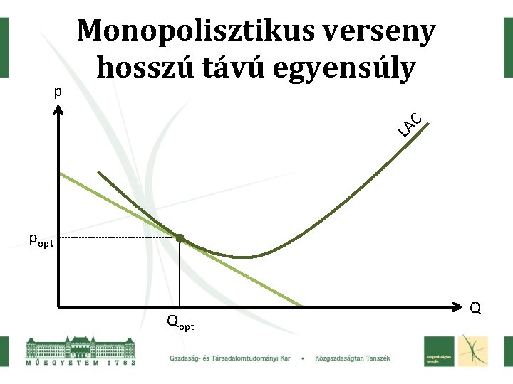 p Monopolisztikus verseny hosszú távú egyensúly C A L popt Q 