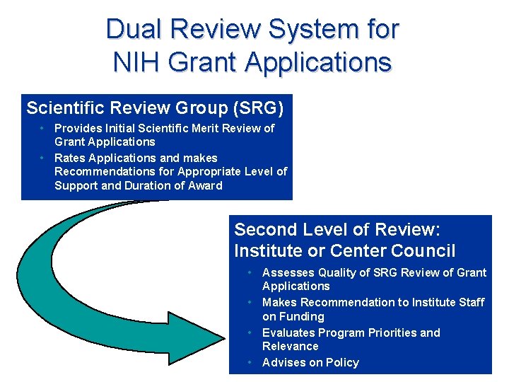 Dual Review System for NIH Grant Applications Scientific Review Group (SRG) • Provides Initial