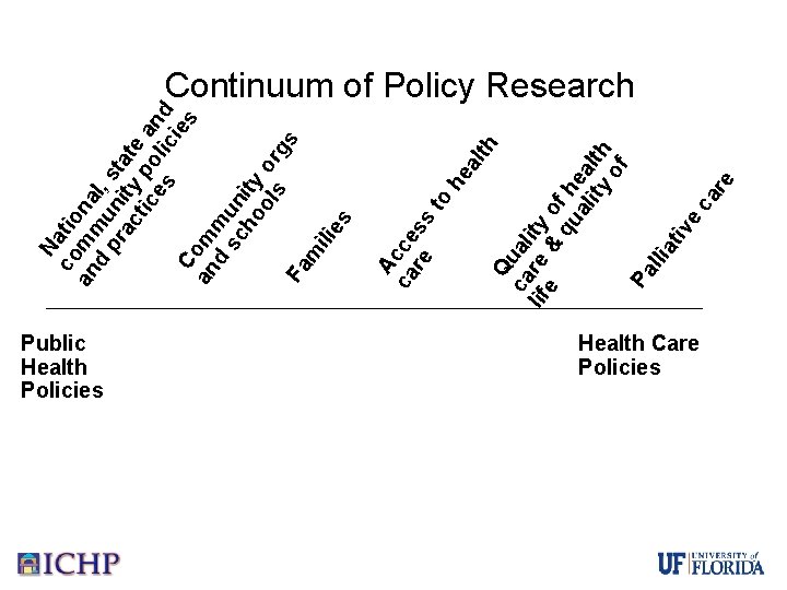 Public Health Policies to he al th Qu ca al lif re ity e