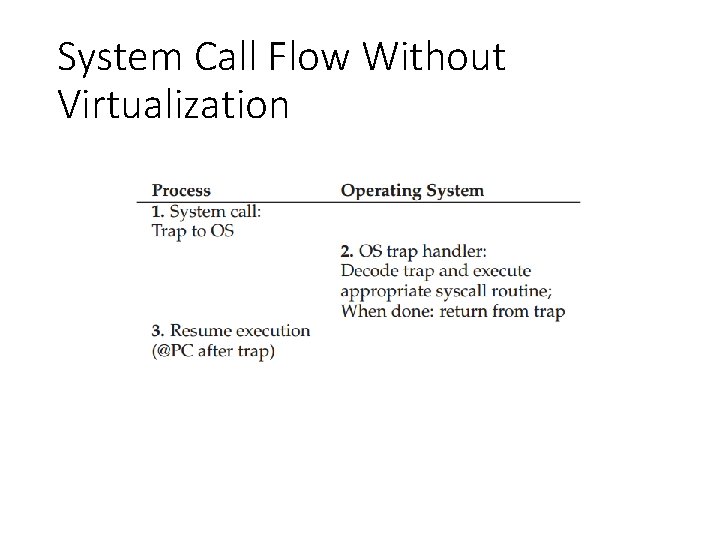 System Call Flow Without Virtualization 