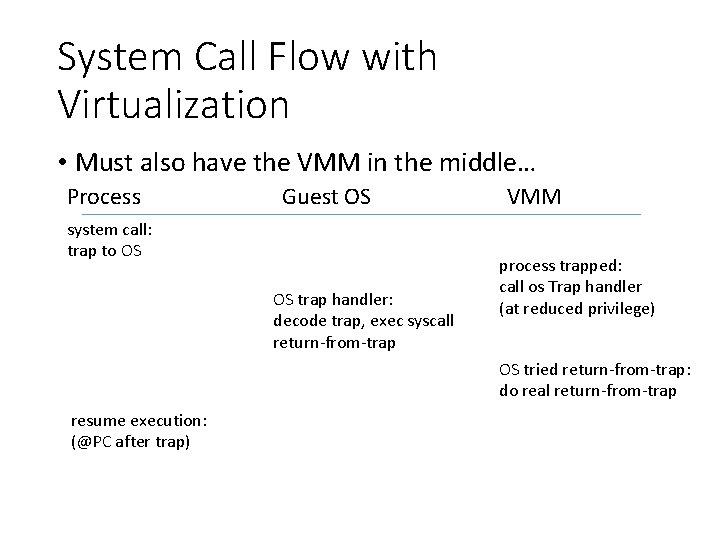 System Call Flow with Virtualization • Must also have the VMM in the middle…